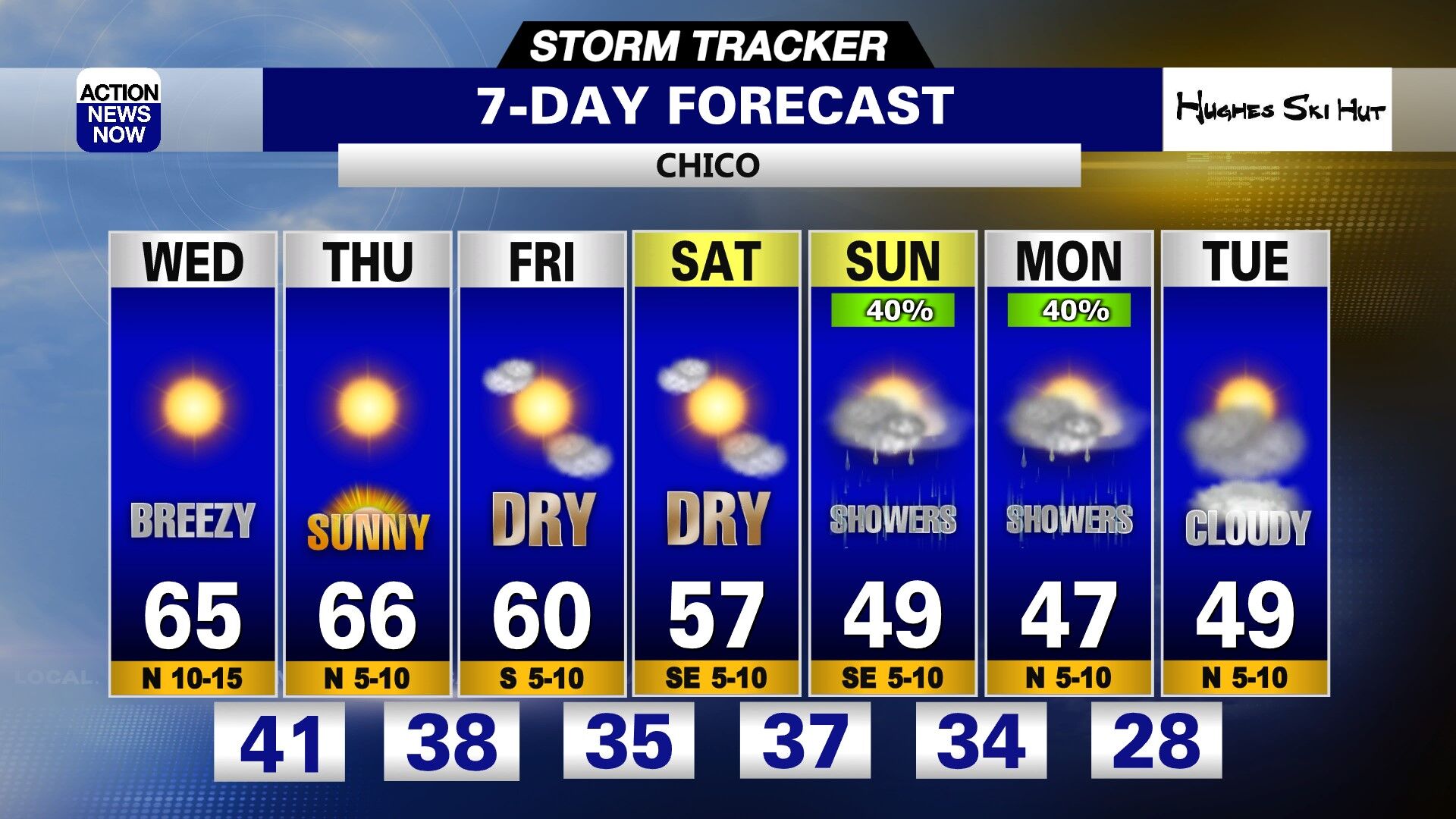 1-25-23 Chico 7 Day